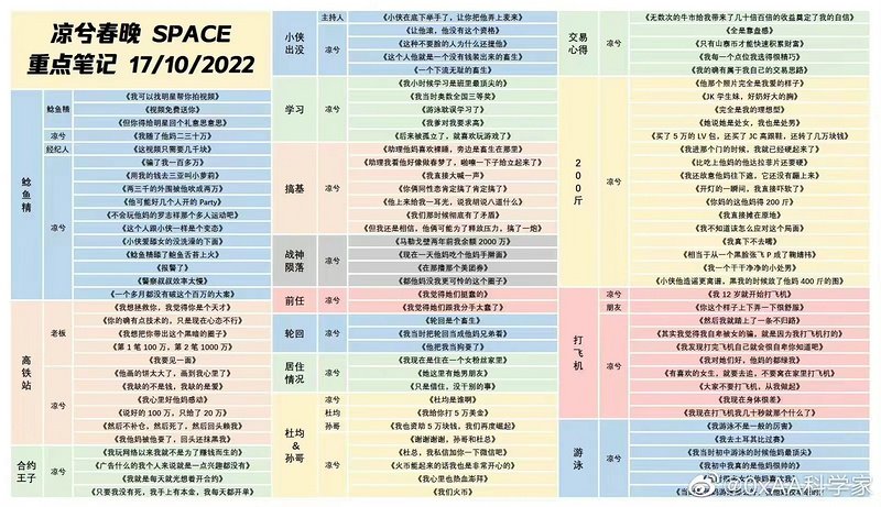 （Huobi）火必交易所-凉兮前传：偏执、天才与表演型人格-第3张图片-交易所
